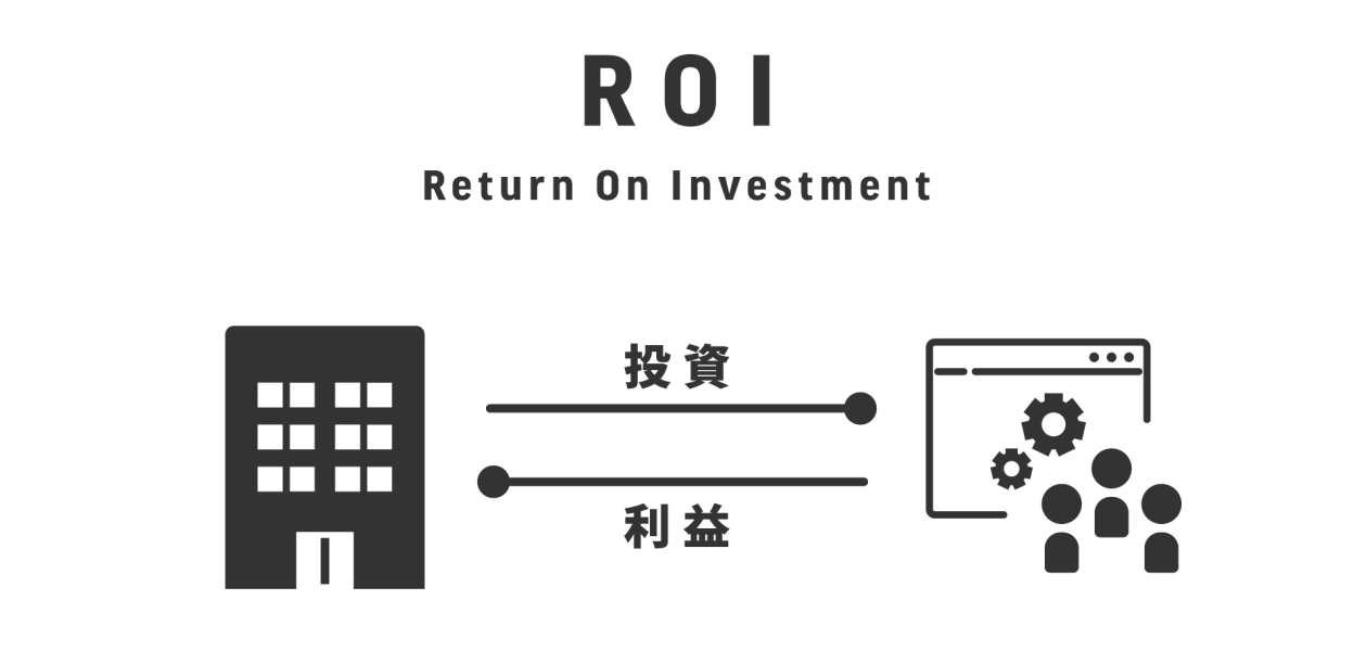 ROI